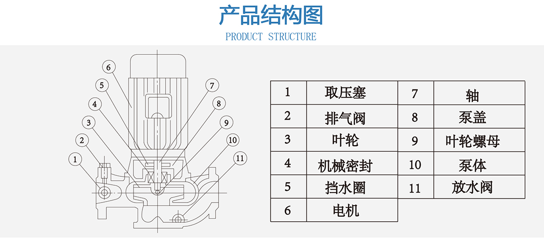 产品结构图